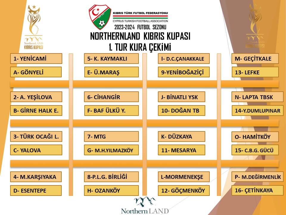 Northernland Kıbrıs Kupası'nda 1.tur eşleşmeleri belli oldu